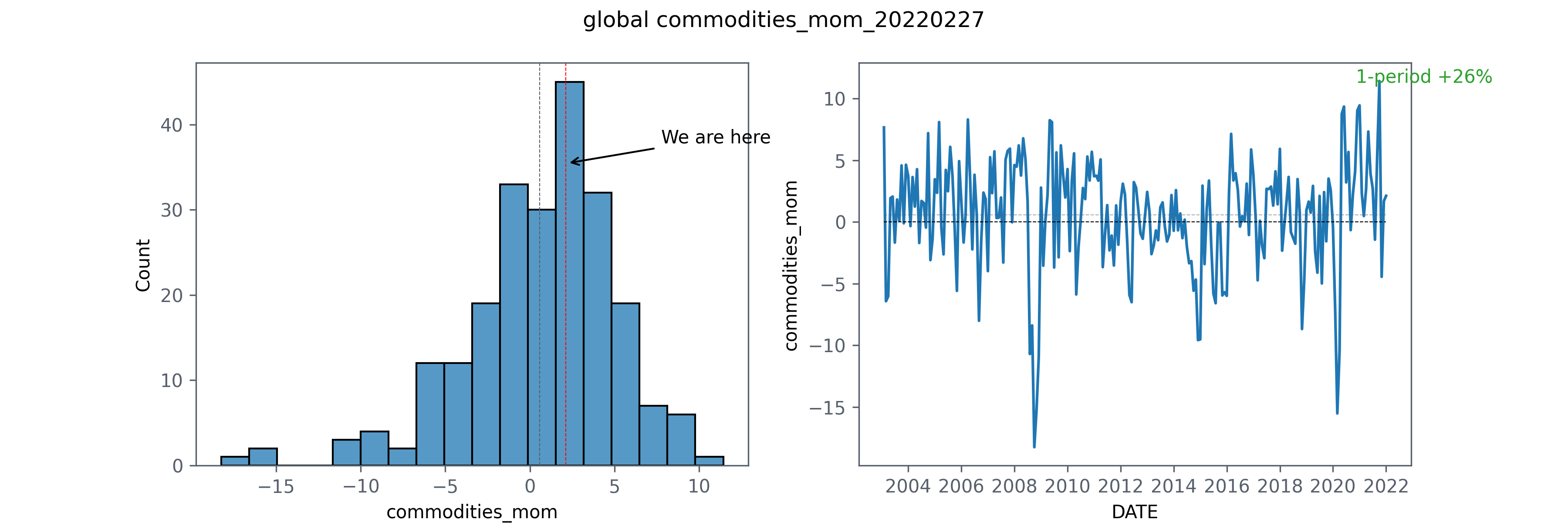 global commodities_mom